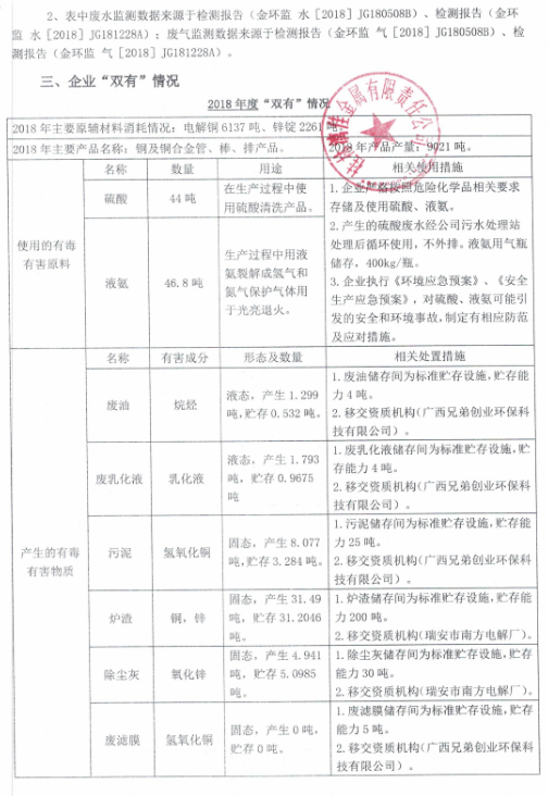 桂林漓佳金屬有限責(zé)任公司清潔生產(chǎn)審核（第二輪）公示內(nèi)容